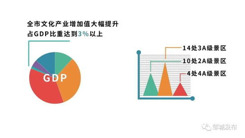 數說十三五③ 鄒城——以數字文創(chuàng)點亮文旅融合，讓文化成果惠及大眾